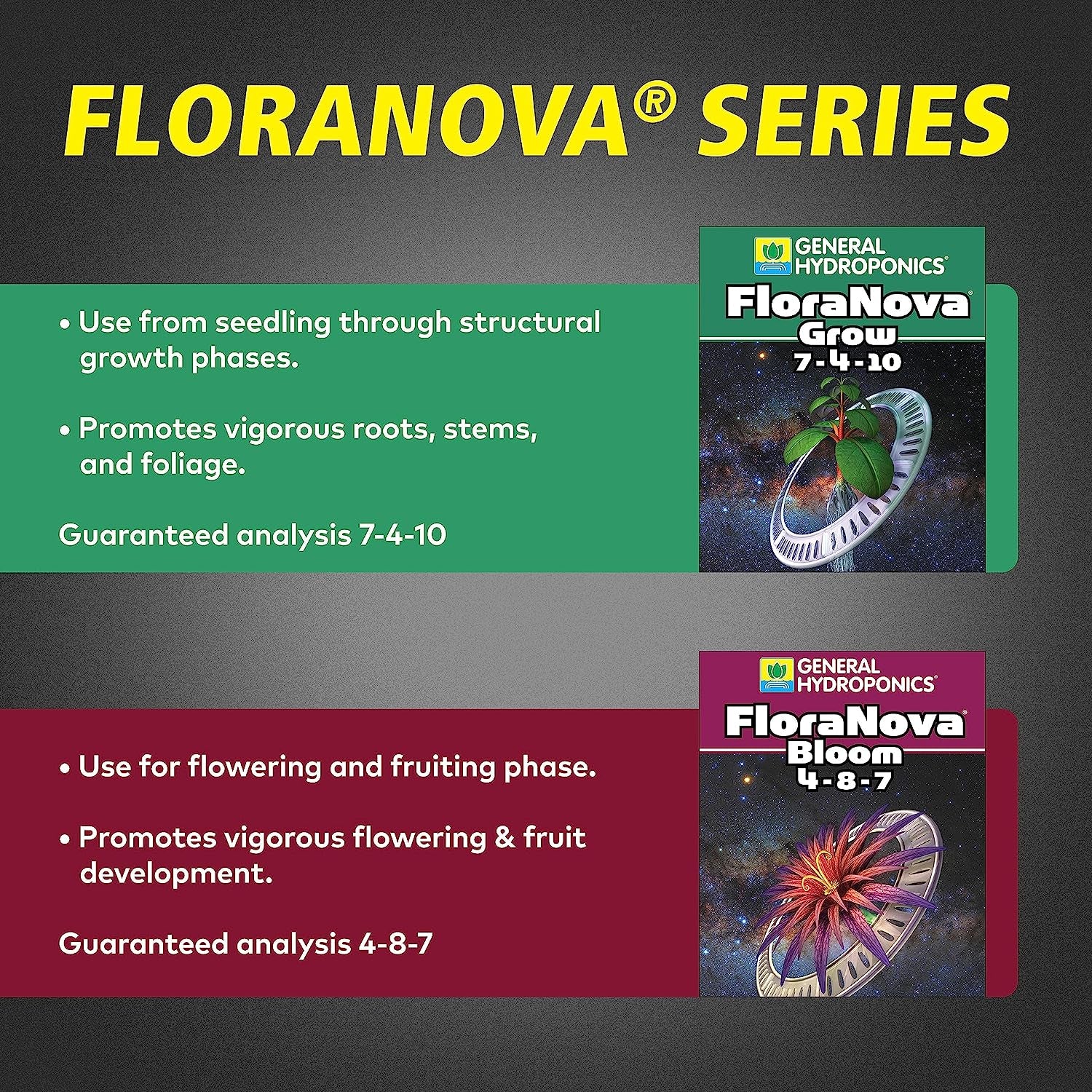 Floranova Bloom, One-Part Nutrient, 1 Quart