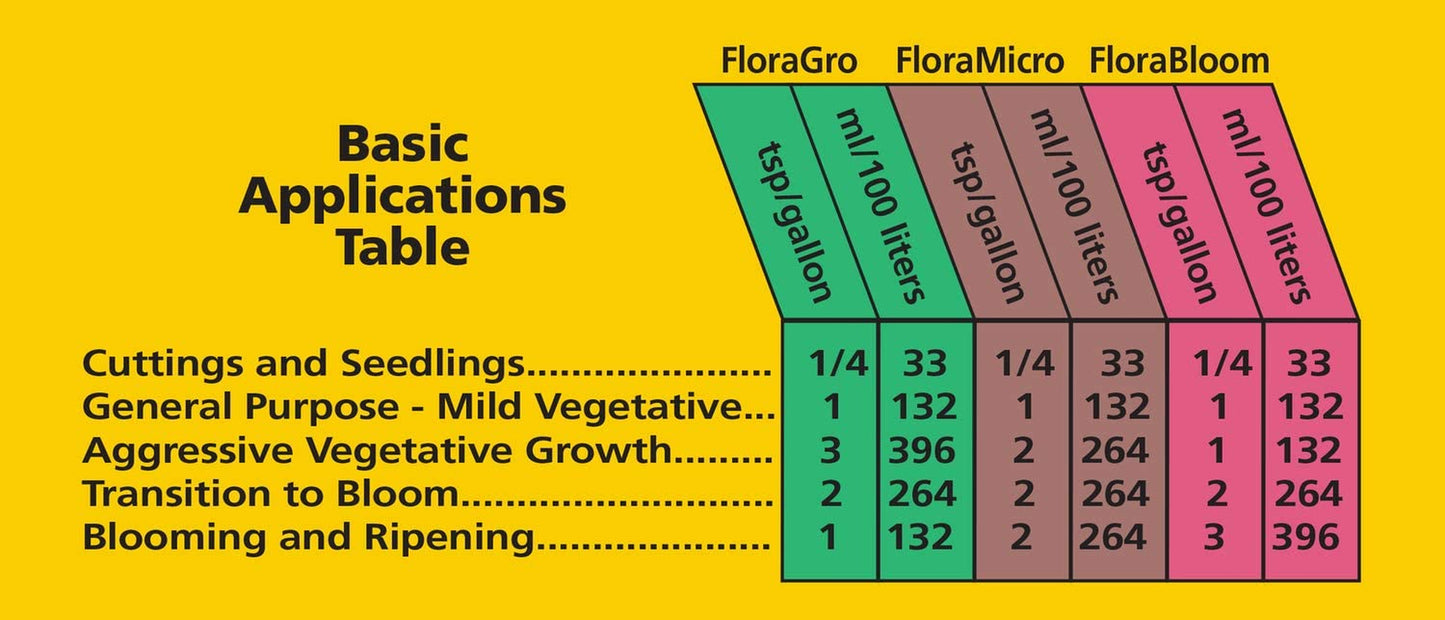 Floramicro 5-0-1, Use with Florabloom & Floragro for a Tailor-Made Nutrient Mix Ideal for Hydroponics, 1-Gallon