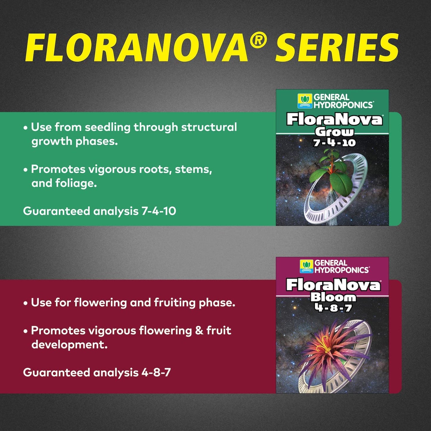 Floranova Grow 7-4-10, Robust Strength of Dry Fertilizer but in Rapid Liquid Form, Use for Hydroponics, Soilless Mixtures, Containers & Garden Grown Plants, 1-Gallon